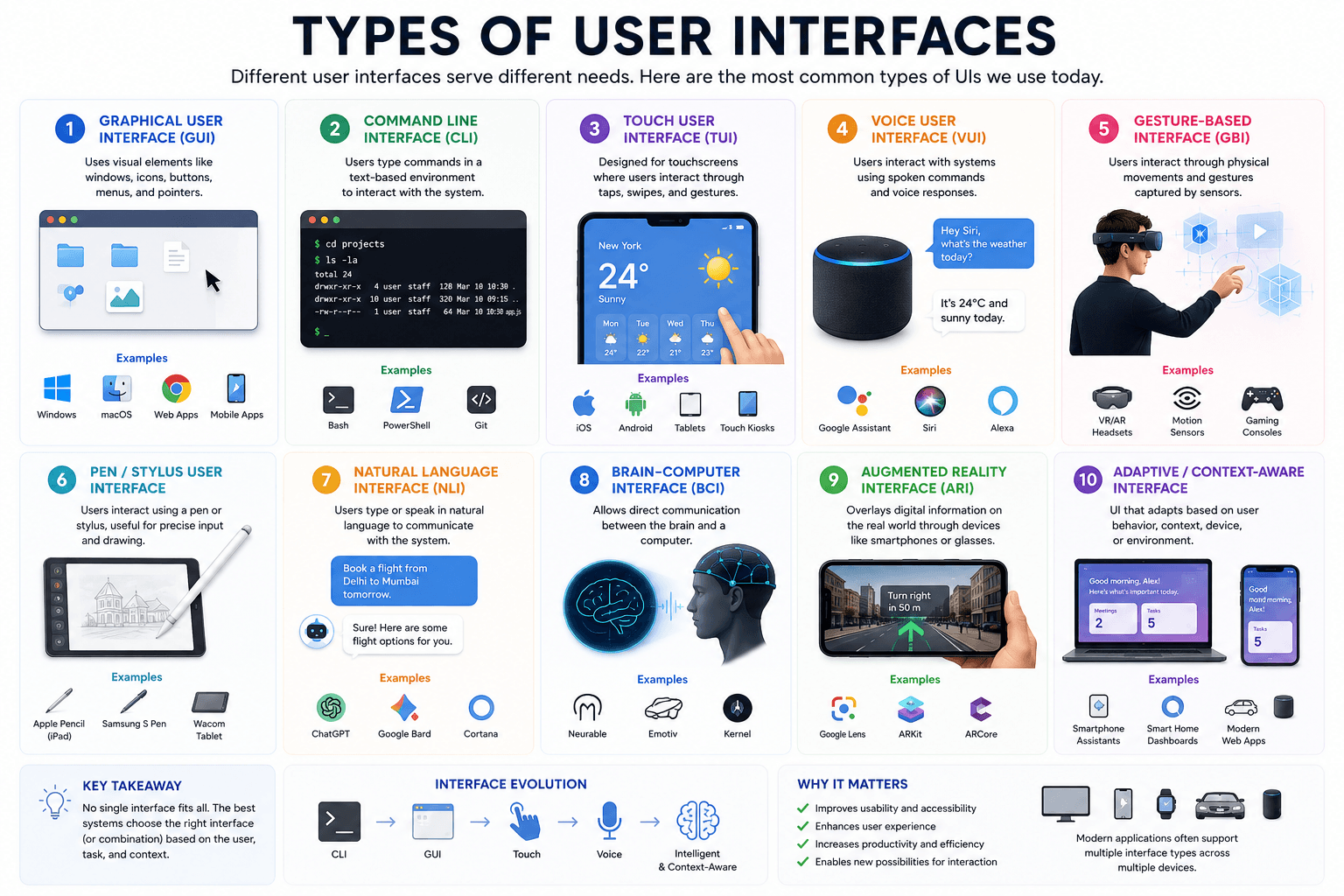 Types of User Interfaces