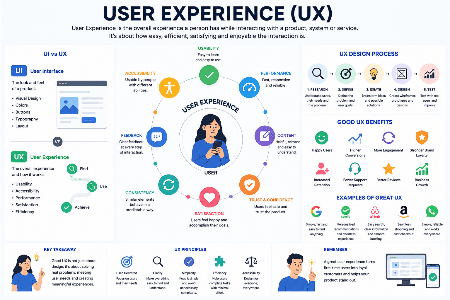 User Experience