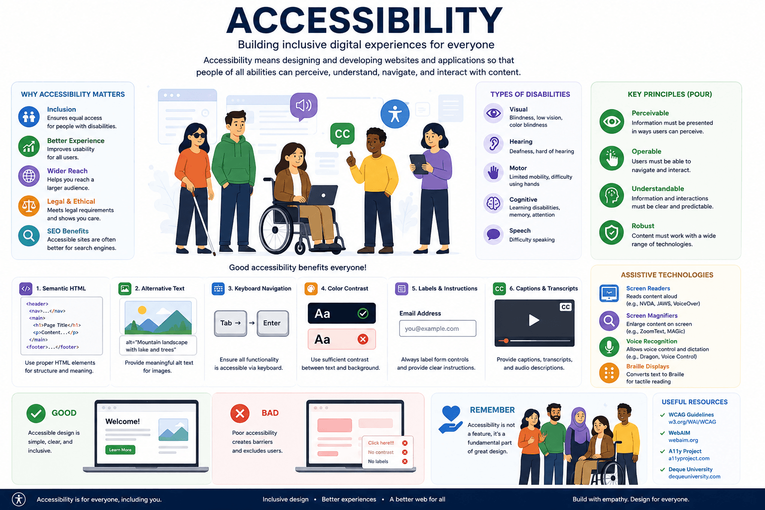 Accessibility