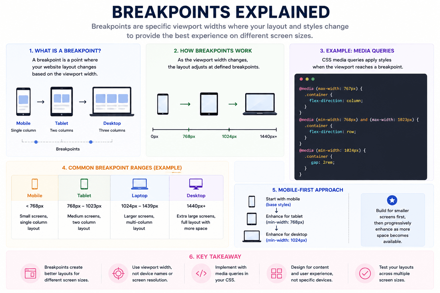 Breakpoints