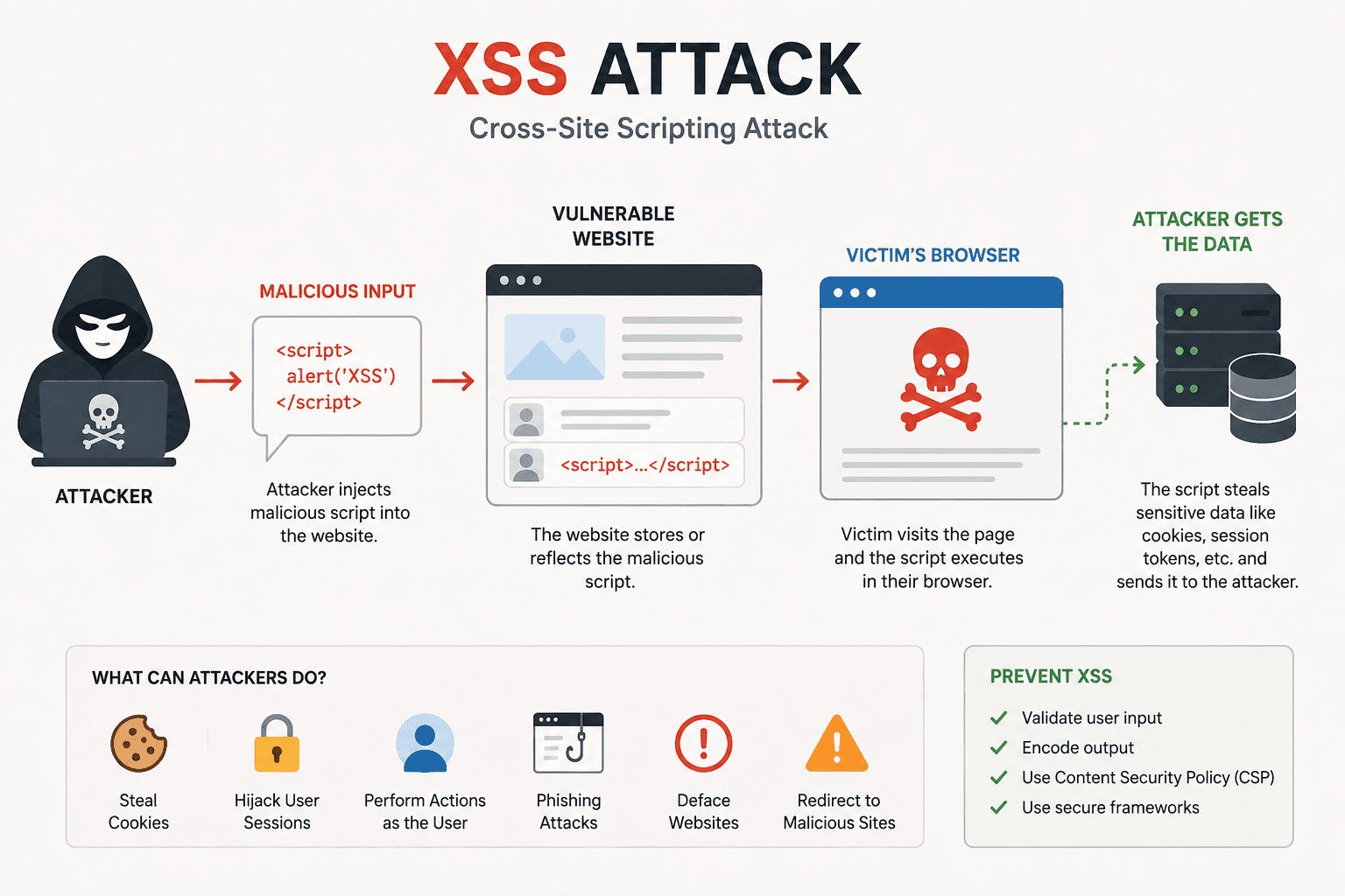 XSS