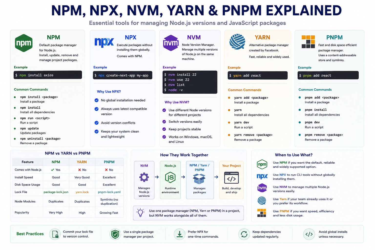 JavaScript Package Managers