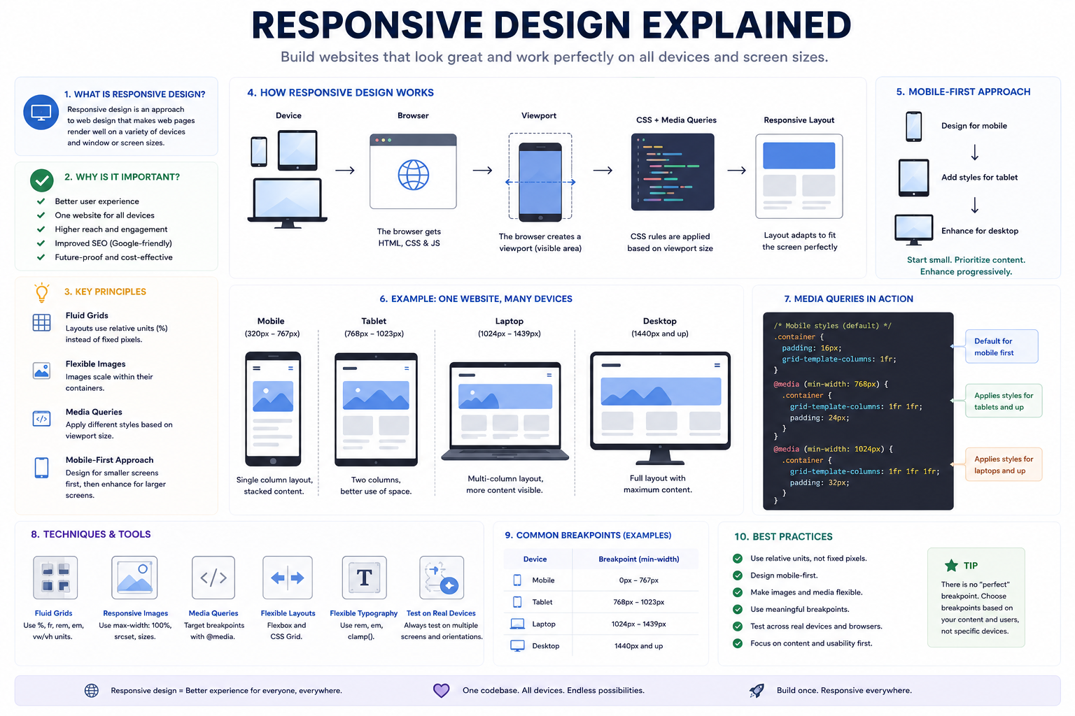 Responsive Design
