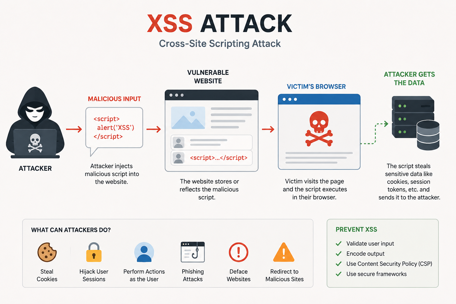 XSS